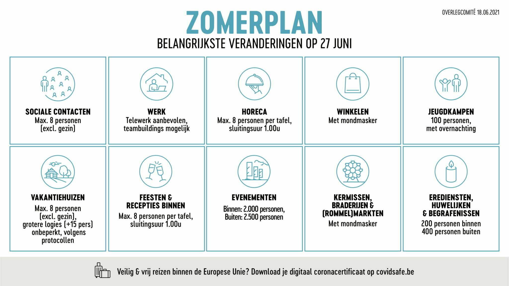 Overlegcomite Vanaf 27 Juni Volgende Stap Zomerplan Gemeente Arendonk